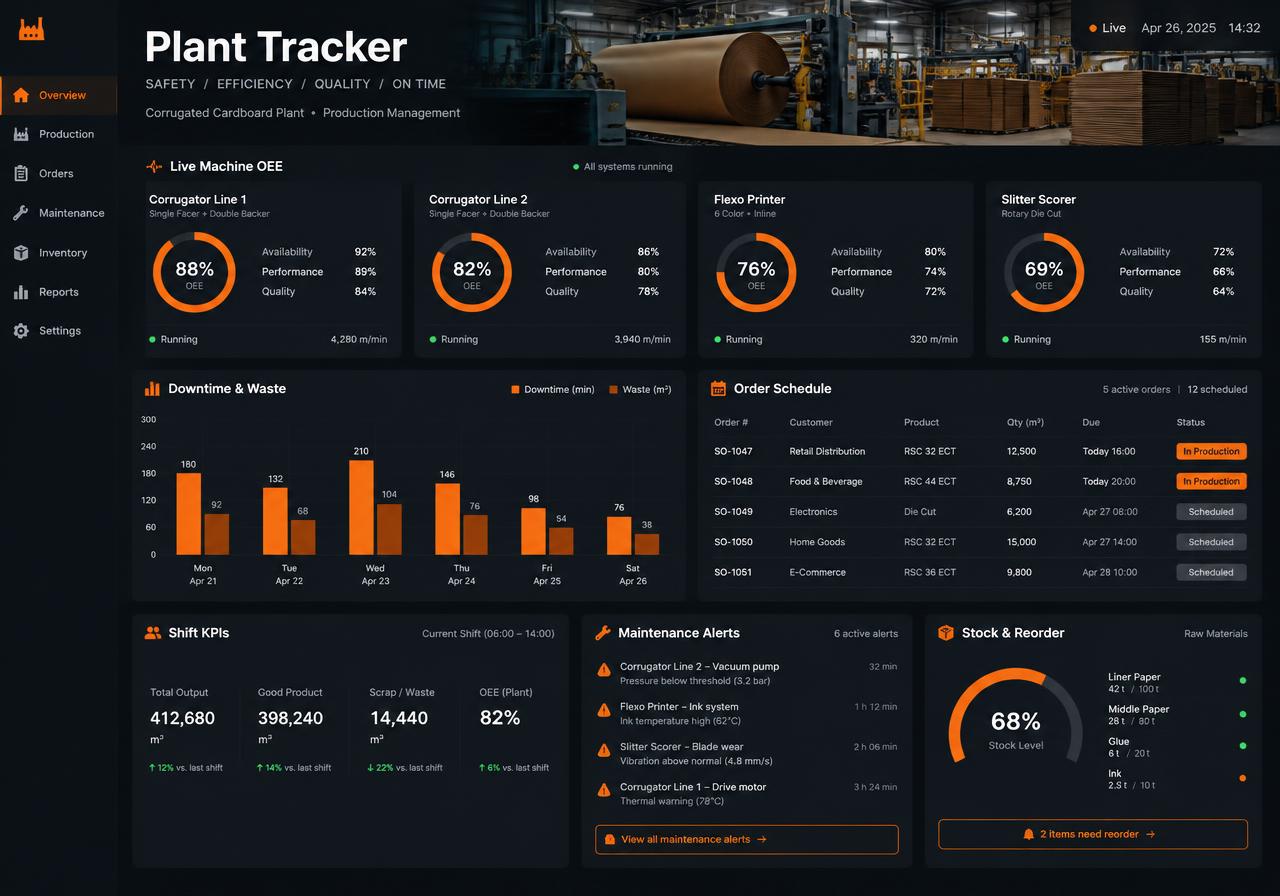 Plant Tracker production management dashboard